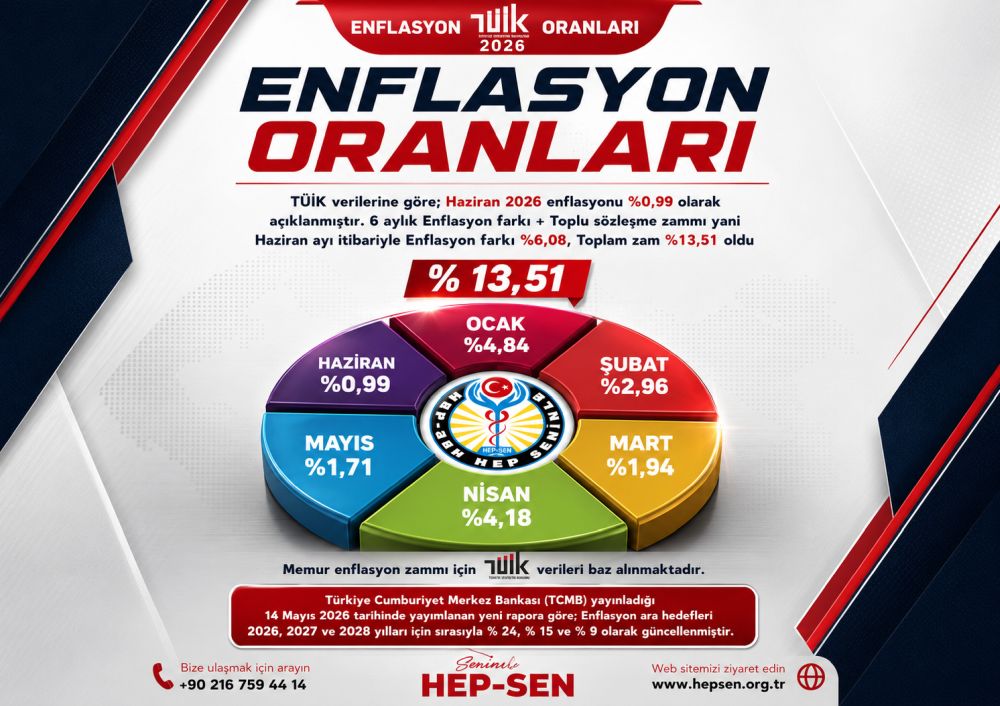 HAZİRAN 2026 ENFLASYON ORANLARI: TÜİK, İTO VE ENAG VERİLERİ